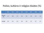 Prancūzijos ir Ispanijos biudžeto išlaidų analizė 11 puslapis