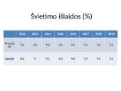 Prancūzijos ir Ispanijos biudžeto išlaidų analizė 12 puslapis
