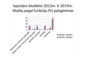 Prancūzijos ir Ispanijos biudžeto išlaidų analizė 15 puslapis