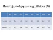 Prancūzijos ir Ispanijos biudžeto išlaidų analizė 4 puslapis