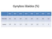 Prancūzijos ir Ispanijos biudžeto išlaidų analizė 5 puslapis