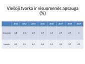 Prancūzijos ir Ispanijos biudžeto išlaidų analizė 6 puslapis