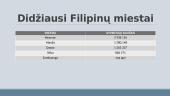 Filipinų Respublika 9 puslapis