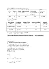 Radioaktyviojo β spinduliavimo šaltinio aktyvumo tyrimas su skaičiavimais 3 puslapis