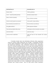 Lyderystė ir komandinis darbas 8 puslapis