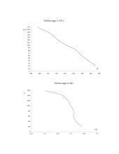 Reversinė valdomo lygintuvo - nuolatinės srovės variklio pavara 3 puslapis