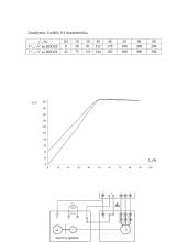 Reversinė valdomo lygintuvo - nuolatinės srovės variklio pavara 7 puslapis