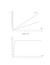 Reversinė valdomo lygintuvo - nuolatinės srovės variklio pavara 9 puslapis