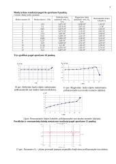 Rezonansinių procesų modeliavimas mikrobangų įtaisuose 3 puslapis