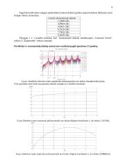 Rezonansinių procesų modeliavimas mikrobangų įtaisuose 4 puslapis