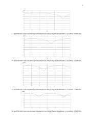 Rezonansinių procesų modeliavimas mikrobangų įtaisuose 5 puslapis