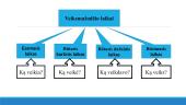 Veiksmažodžio laikai 3 puslapis