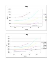 Ritė su plieno šerdimi 5 puslapis