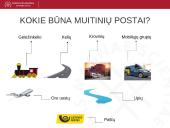 Lietuvos muitinės departamentas 2 puslapis
