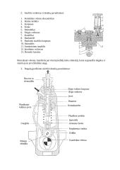 Sekcijiniai dyzelio didelio slėgio degalų siurbliai 2 puslapis
