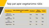 Vegetarizmo kilmė ir jo rūšys. Vegetariški patiekalai 6 puslapis