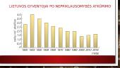 Lietuvos gyventojų skaičiaus kaita 6 puslapis