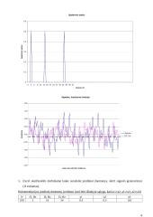 Signalo koreliacijos funkcija ir spektro tankis 4 puslapis