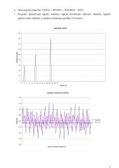 Signalo koreliacijos funkcija ir spektro tankis 5 puslapis