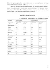 Medaus cheminės sudėties analizė 6 puslapis