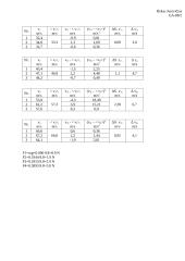 Skersinių tampriųjų bangų sklidimo stygoje greičio skaičiavimas 3 puslapis