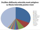 Asteroidai: kilmė, juosta, lietuvių atrasti asteroidai 9 puslapis