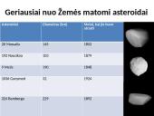 Asteroidai: kilmė, juosta, lietuvių atrasti asteroidai 10 puslapis