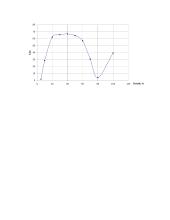 Skysčio skystyje tirpumo nustatymas 2 puslapis