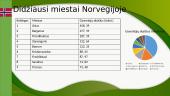 Norvegijos geografija, miestai, reljefas, fiordai, klimatas ir turizmas 4 puslapis