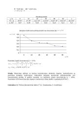 Vandens paviršiaus įtempimo koeficiento priklausomybė nuo jame ištirpinto alkoholio koncentracijos 2 puslapis