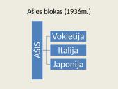 II pasaulinio karo pradžia 4 puslapis
