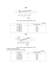 Spausdinto montažo plokščių mechaninio atsparumo tyrimas 3 puslapis