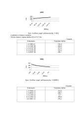 Spausdinto montažo plokščių mechaninio atsparumo tyrimas 5 puslapis