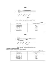Spausdinto montažo plokščių mechaninio atsparumo tyrimas 6 puslapis