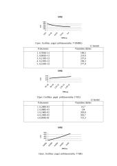 Spausdinto montažo plokščių mechaninio atsparumo tyrimas 7 puslapis