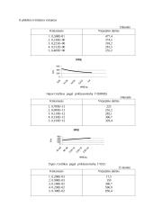 Spausdinto montažo plokščių mechaninio atsparumo tyrimas 8 puslapis