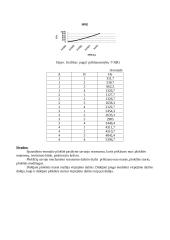 Spausdinto montažo plokščių mechaninio atsparumo tyrimas 9 puslapis