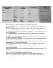 Fermentai ir žmogaus organai 8 puslapis