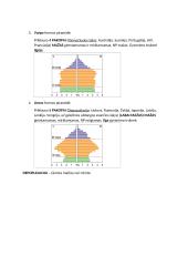 Pasaulio gyventojų skaičius ir pasiskirstymas 4 puslapis