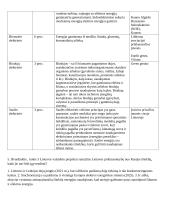 Atsinaujinantys energijos ištekliai (užduotys) 3 puslapis