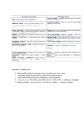 Jono Biliūno asmenybė. Kūrinių analizės 14 puslapis