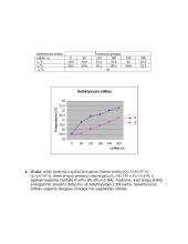 Stiklų optinio skaidrio tyrimas 4 puslapis