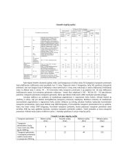 Kelių mokesčių sistemos pokyčiai Baltijos šalyse 4 puslapis