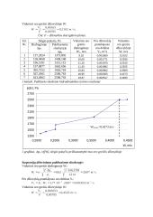 Suspensijų džiovinimas inertinės medžiagos pakibusiame sluoksnyje 2 puslapis