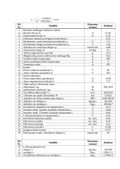 Suspensijų džiovinimas inertinės medžiagos pakibusiame sluoksnyje 5 puslapis