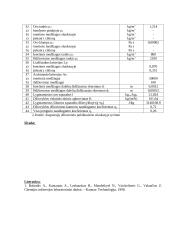 Suspensijų džiovinimas inertinės medžiagos pakibusiame sluoksnyje 6 puslapis