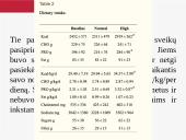 Baltymų saugumas 7 puslapis