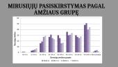 Autoavarijos bei jų pasekmės žmonėms 18 puslapis