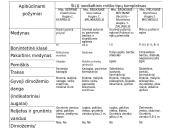 Miško tipologija 2 puslapis