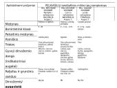 Miško tipologija 3 puslapis